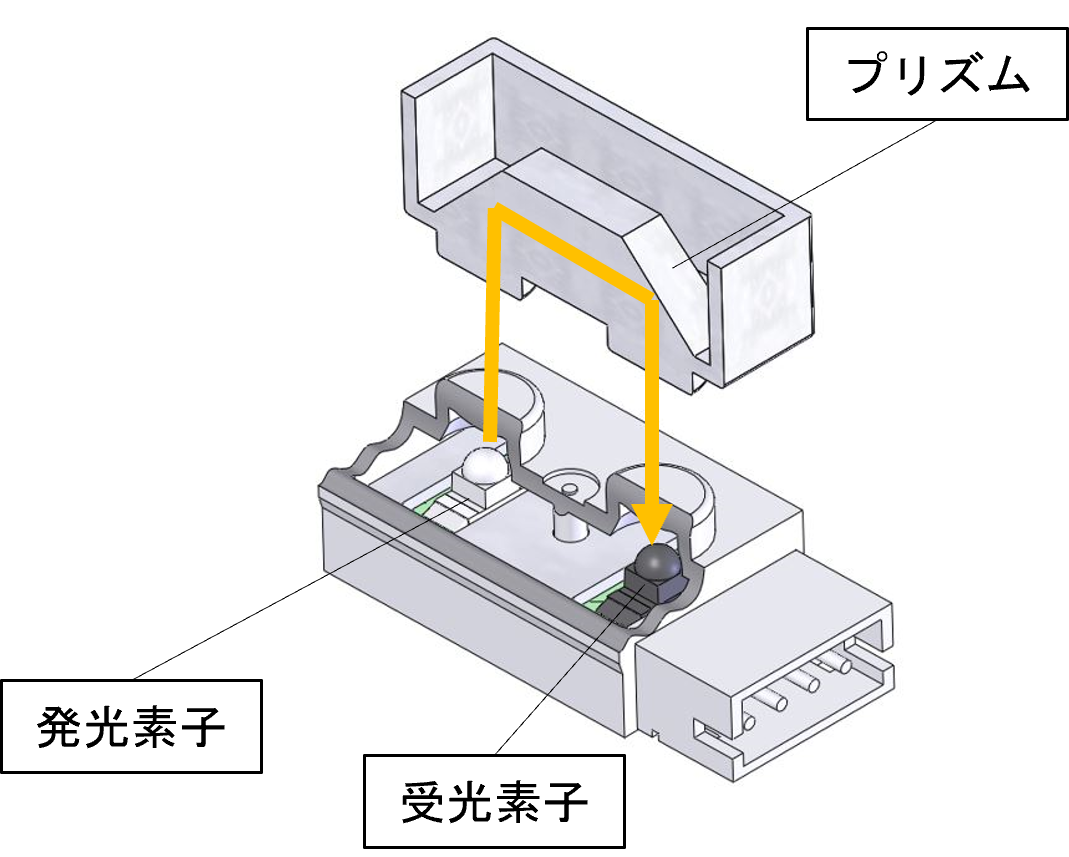 プリズム型フォトセンサ