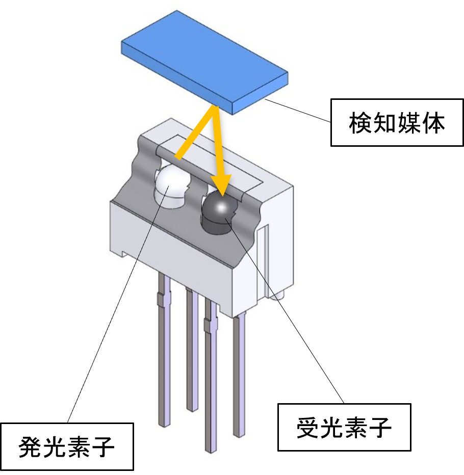 反射型フォトセンサ