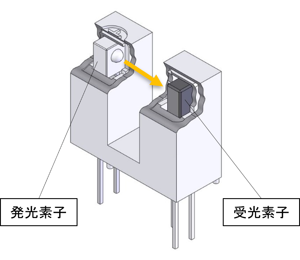 透過型フォトセンサの図