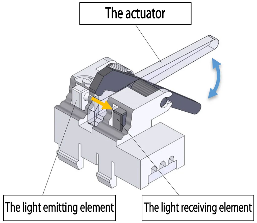 アクチュエーター型フォトセンサ