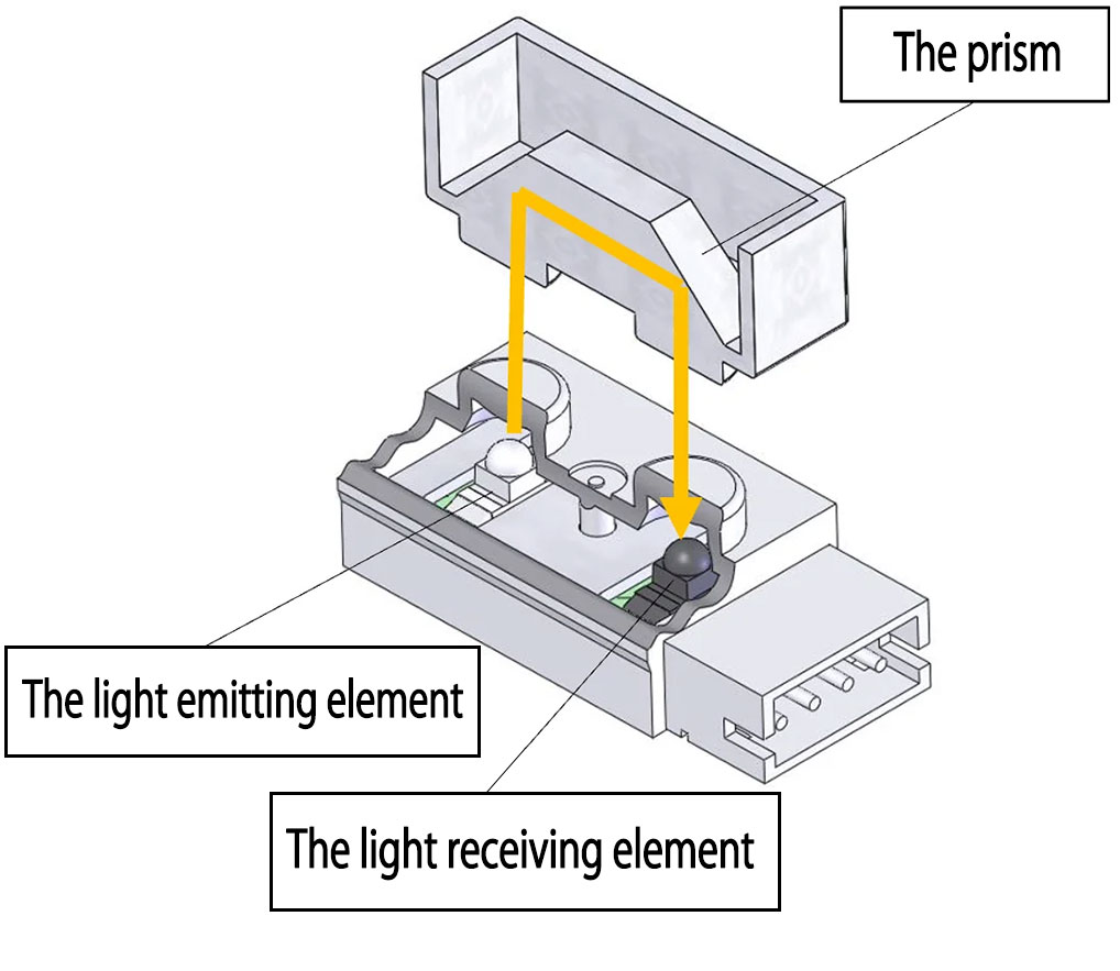 プリズム型フォトセンサ
