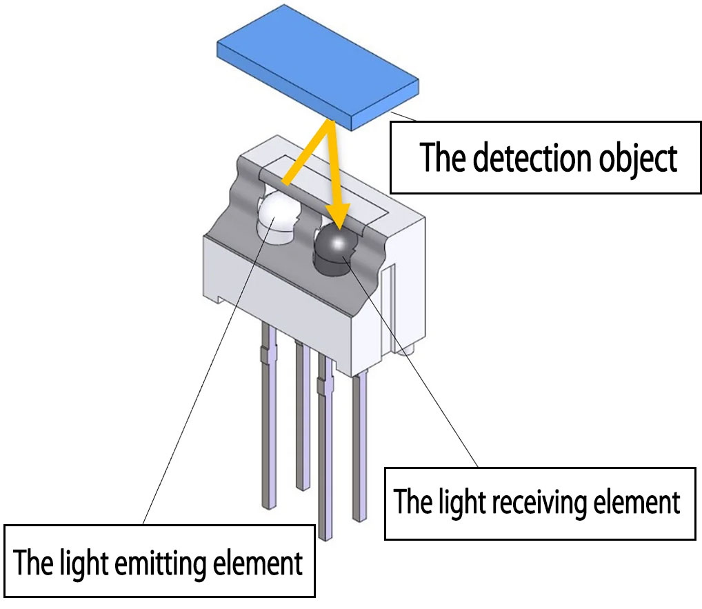 反射型フォトセンサ