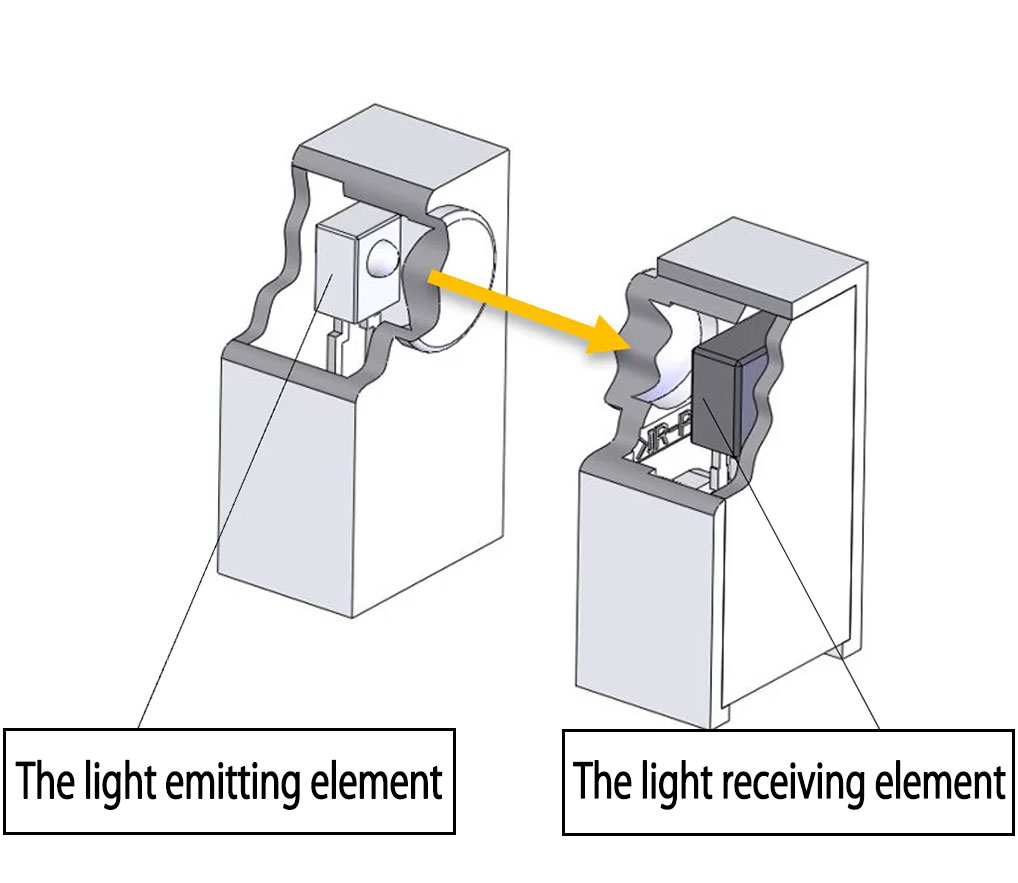 分離型フォトセンサ