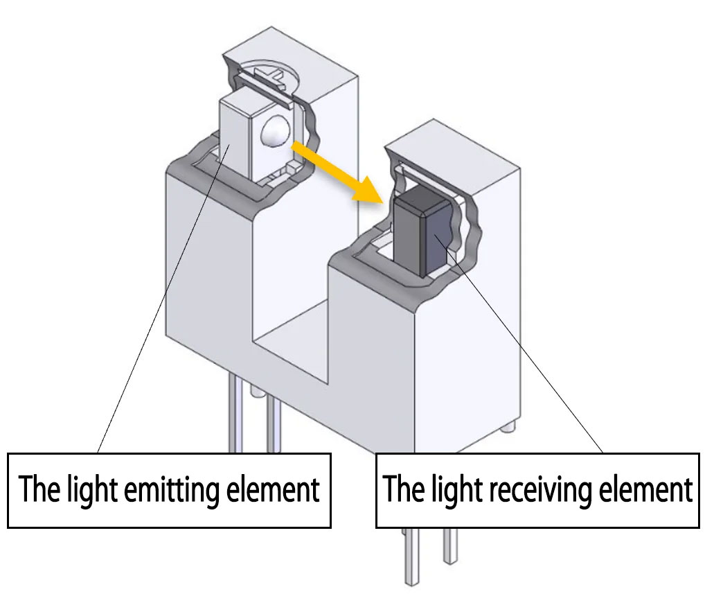 透過型フォトセンサの図